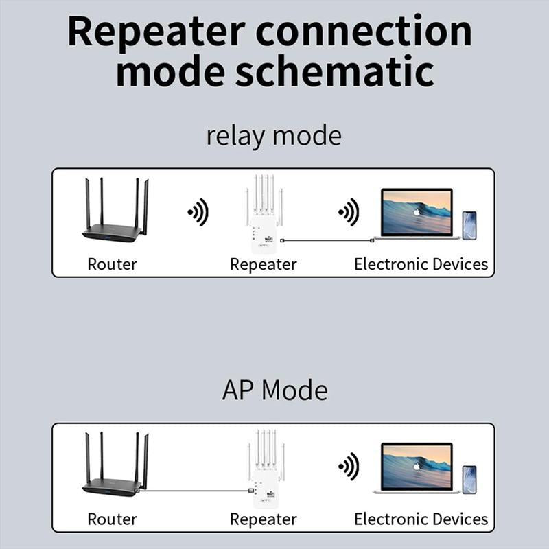 Wifi Extender with 6 Antennas, 2025 Wirecutter Wifi Extender, 1200Mbps Home Signal Booster, Dual Band 5Ghz/2.4Ghz, up to 10000 Sq.Ft and 100 Devices, Two Ethernet Port
