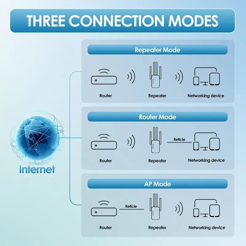 Wifi Extender 2025, 1200Mbps Dual Band (5Ghz/2.4Ghz) Signal Booster, Covers 10,000 Sq. Ft & 50 Devices