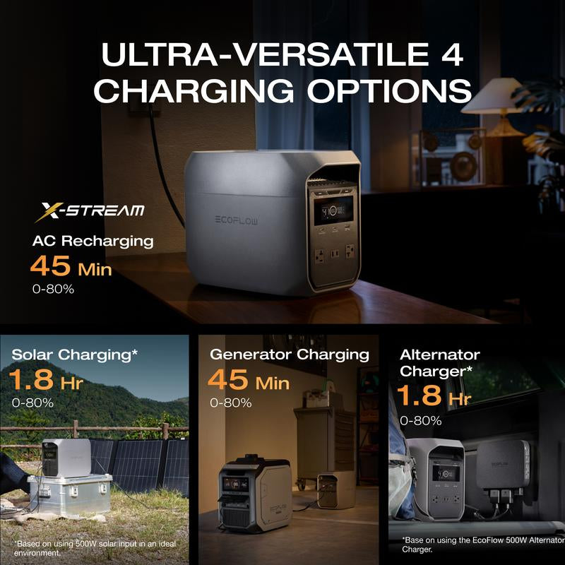 DELTA 3 Classic Portable Power Station with 220W Solar Panel, Solar Charging, Lifepo4 Battery, 1800W AC/100W USB-C Output