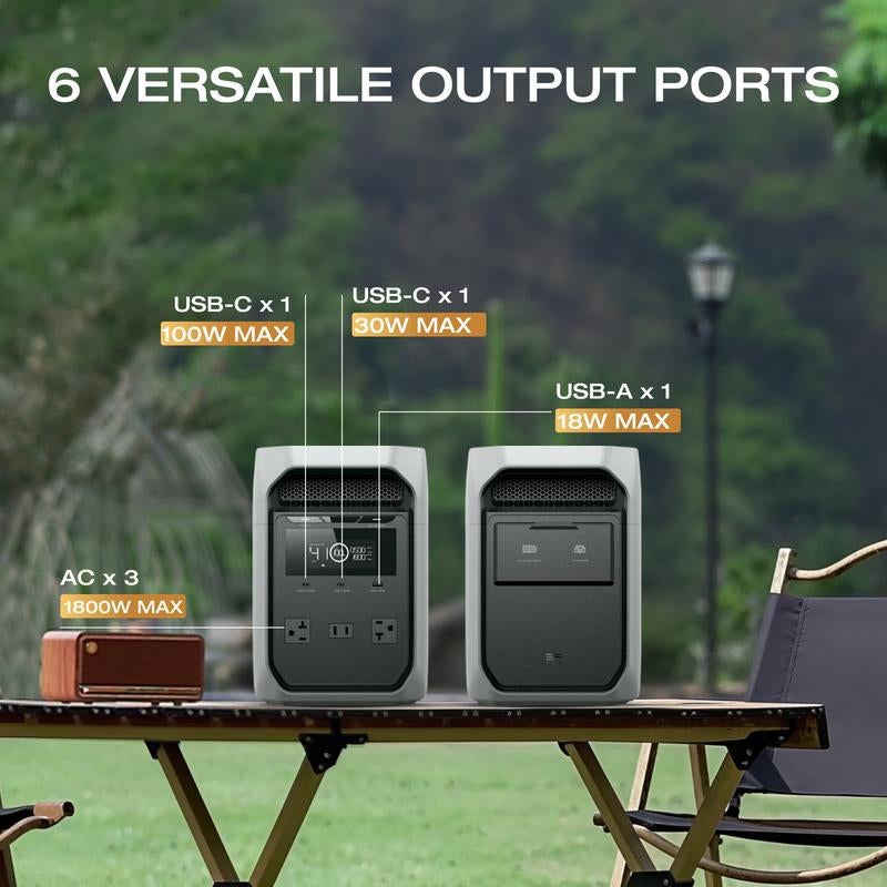 DELTA 3 Classic Portable Power Station with 220W Solar Panel, Solar Charging, Lifepo4 Battery, 1800W AC/100W USB-C Output