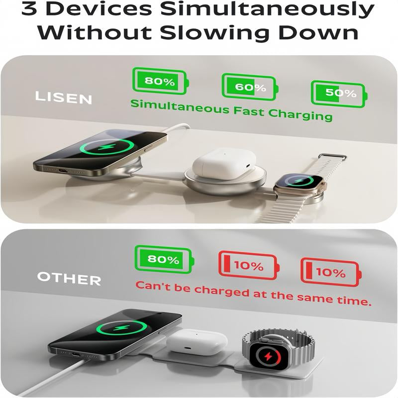 LISEN Qi2 Magsafe Certified 3-In-1 Charging Station, 25W Magnetic Wireless Charger for Iphone 16/15/14/13, Apple Watch & Airpods, USB Cable Included.
